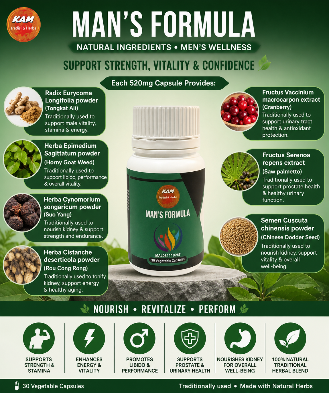 Man’s formula 7/1 ingredients Herbs capsules 520mg lulus KKM