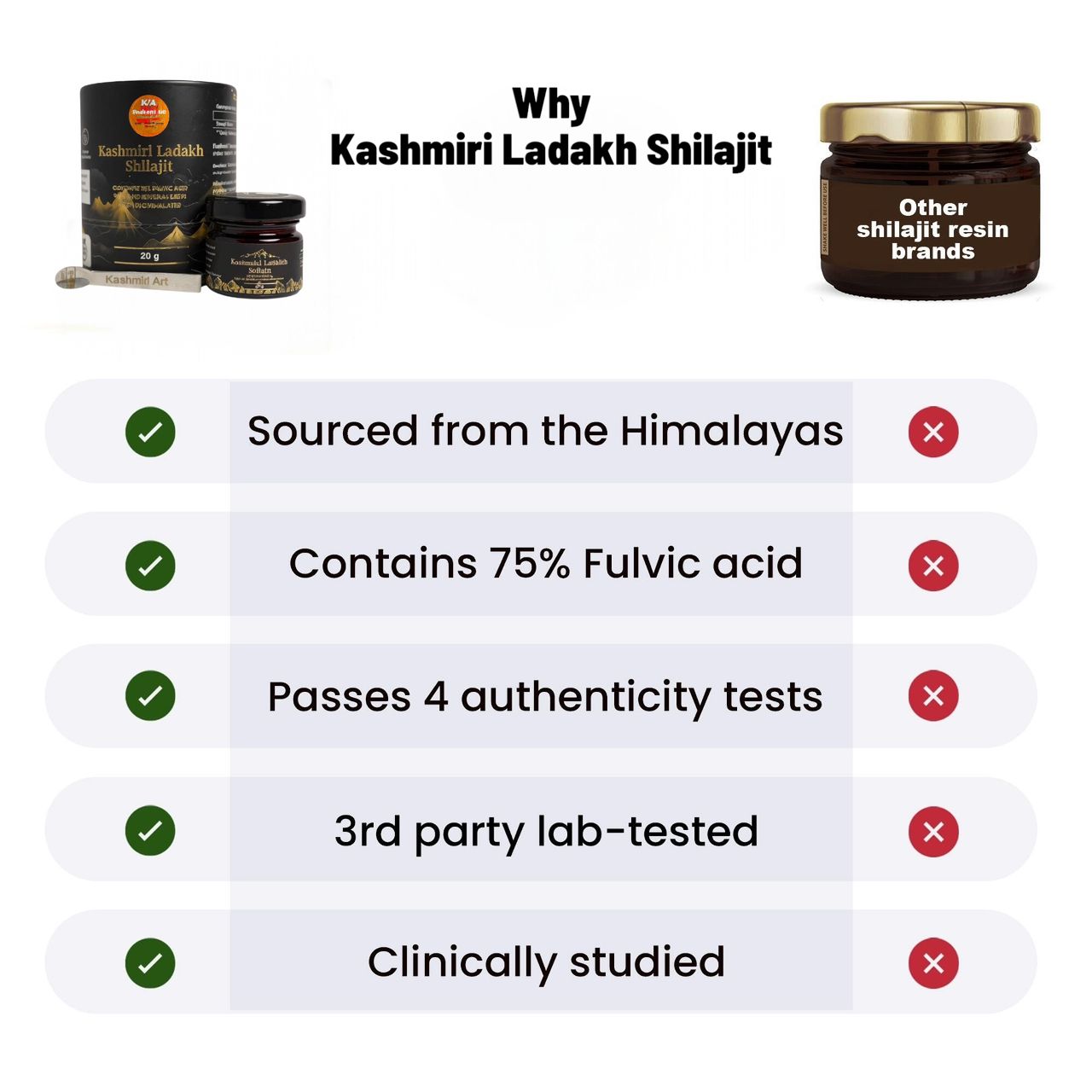 Kashmiri Ladakh Shilajit 20 grams, including a free spoon