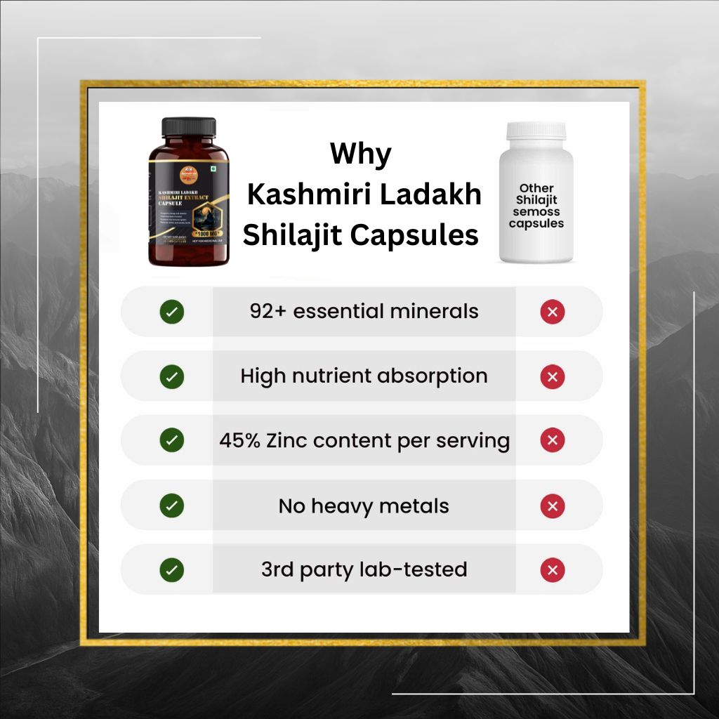 kashmiri ladakh shilajit Extract (60) capsules 1000MG