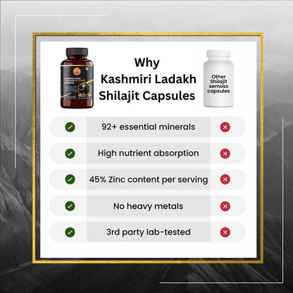 kashmiri ladakh shilajit Extract (60) capsules 1000MG