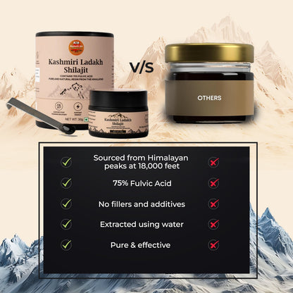 Kashmiri Ladakh Shilajit 30 grams, including a free spoon.